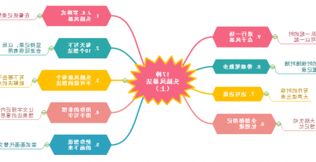 思维导图头脑风暴