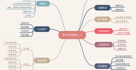 人工智能思维导图