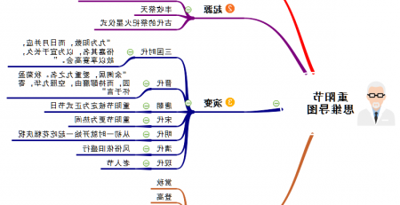 重阳节思维导图