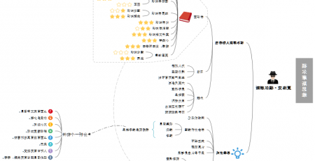 福尔摩斯思维