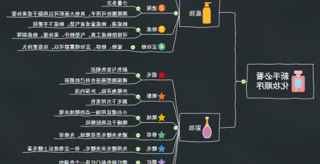 化妆步骤