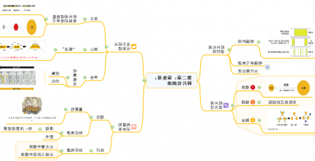 洋葱阅读法读书笔记