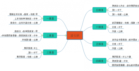 学习计划思维导图