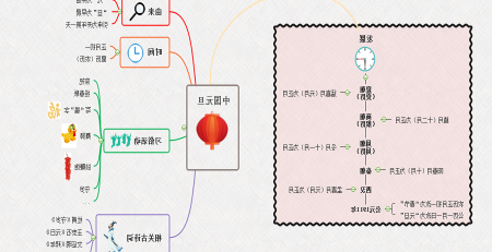 中国元旦节习俗