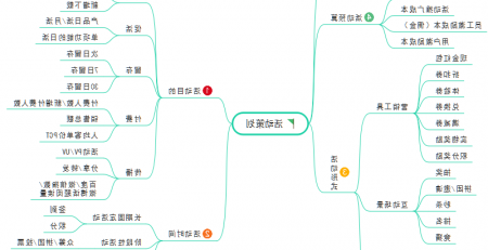 活动运营思维导图