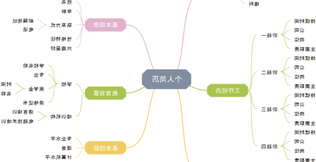 思维导图简历