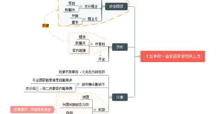 思维导图准备考试