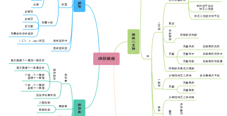 C语言思维导图