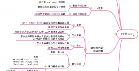 java编程思维导图