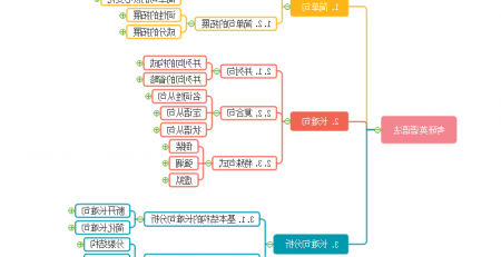 考研语法