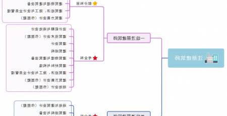 注册建筑师思维导图