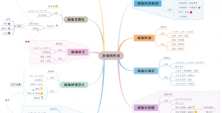 权力的游戏第八季