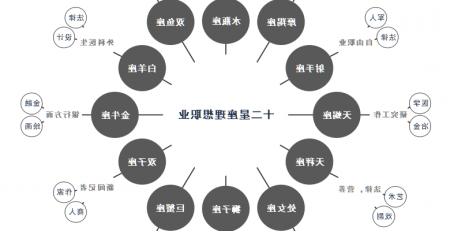 十二星座职业倾向