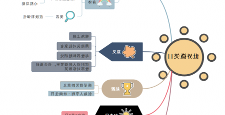 思维导图世界微笑日