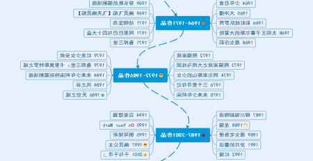 宫崎骏40部作品思维导图