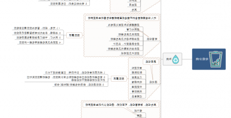 垃圾分类