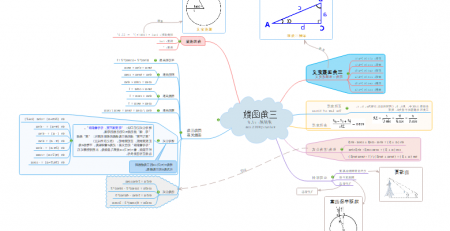 三角函数思维导图