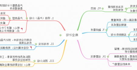 商业计划