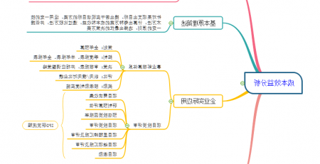 成本效益思维导图