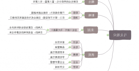 马太效应