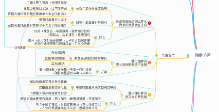 写作提纲