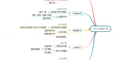 用户运营