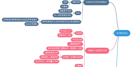 自考思维导图