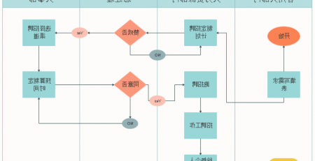 管理流程图