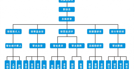 企业架构图