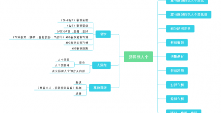 个人所得税思维导图