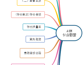 MBA管理会计