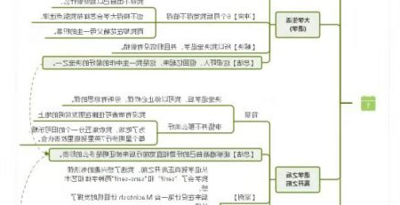 乔布斯思维导图