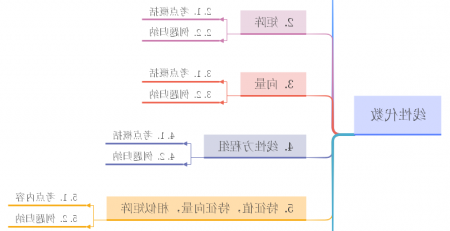 线性代数思维导图