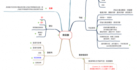 糖尿病思维导图