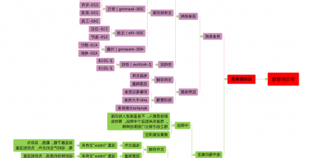 学习的管理