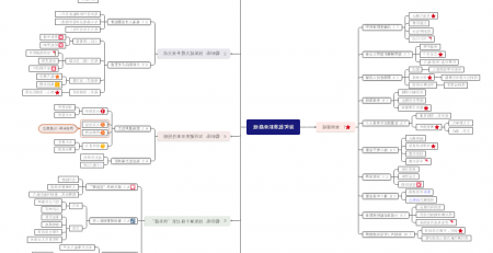 职业规划思维导图