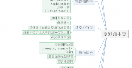 资本规则思维导图