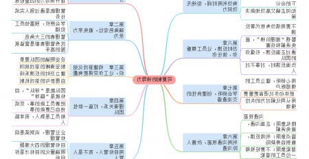 可复制的领导力