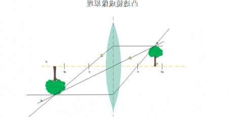 光学示意图