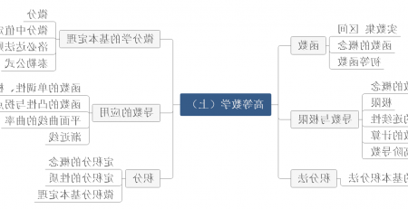 高等数学