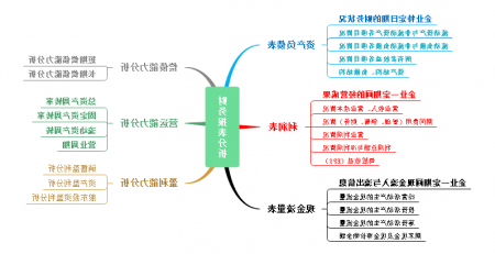 财务报表分析