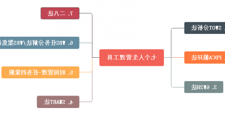 人生管理工具