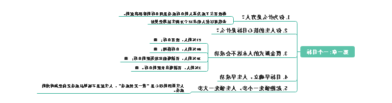 一个目标思维导图