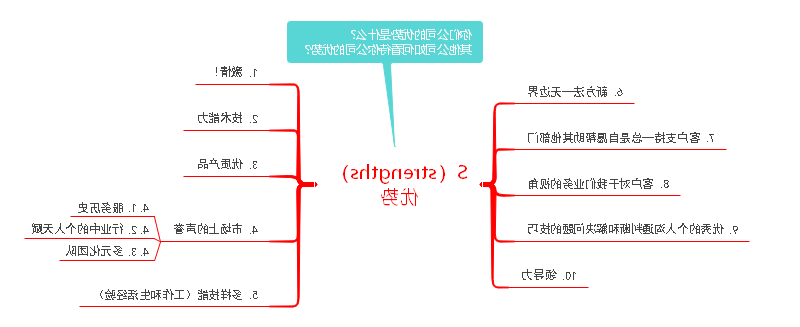 Strengths优势思维导图