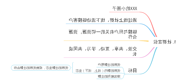 社群定位思维导图