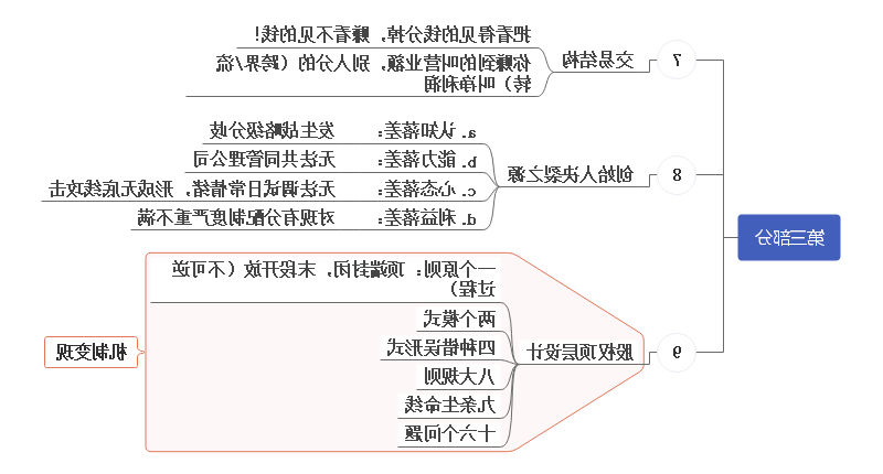 企业内部思维导图