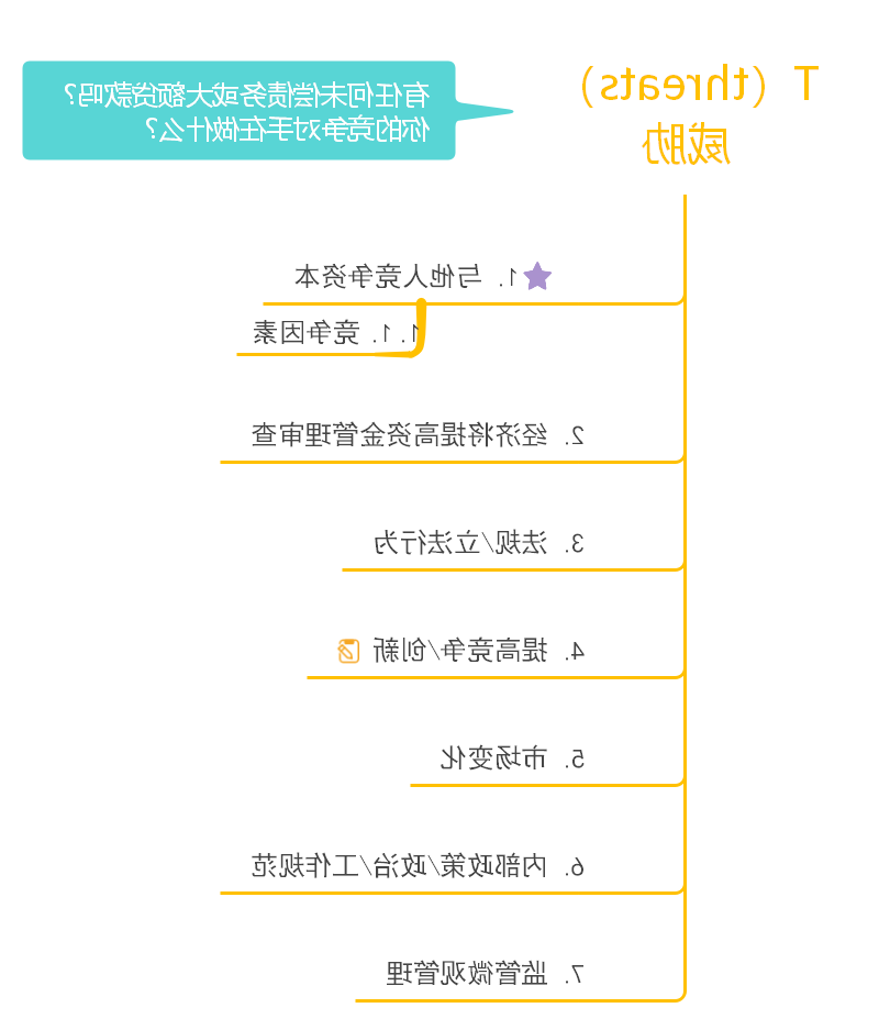 Threats威胁思维导图