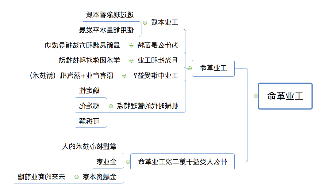 导图之工业革命思维导图