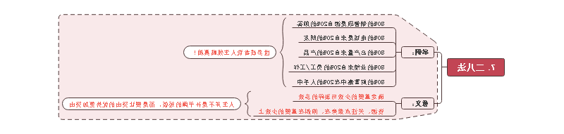 二八法思维导图思维导图