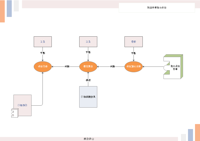 任务外派事件流程图